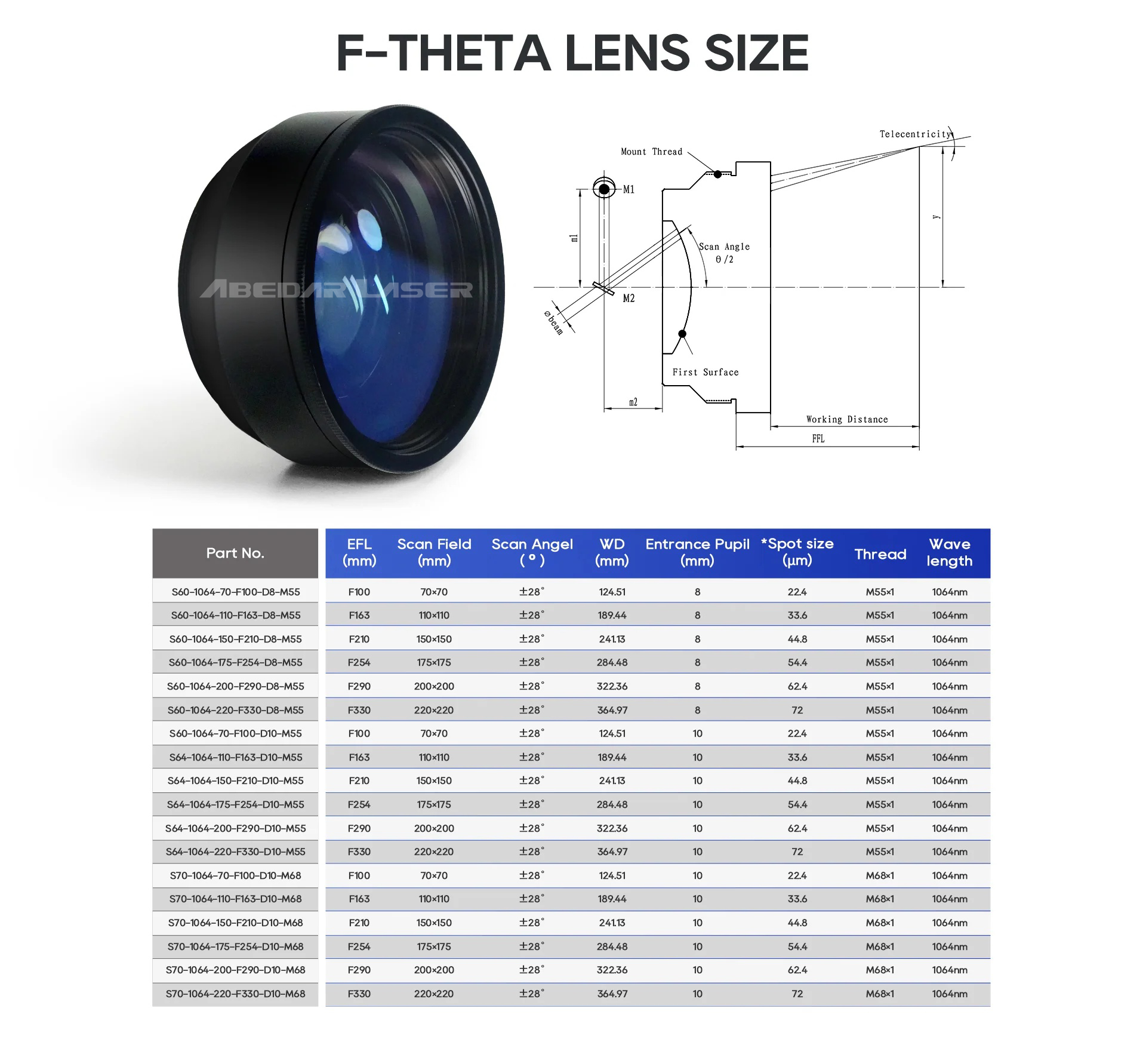 laser cleaning machine field lens