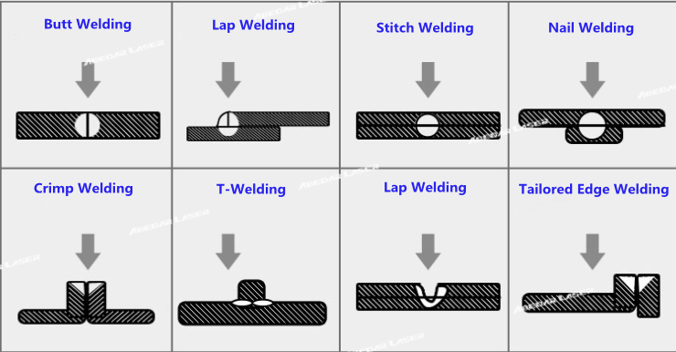 Handheld Laser Welding Process